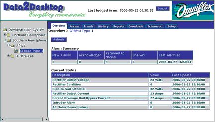 Summary screen of the Data2Desktop service