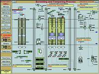 designed the mix system around a Windows NT Ethernet network
