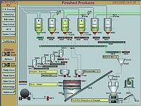 mix system construction 