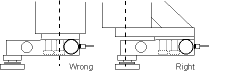 Figure 4. Load transmission