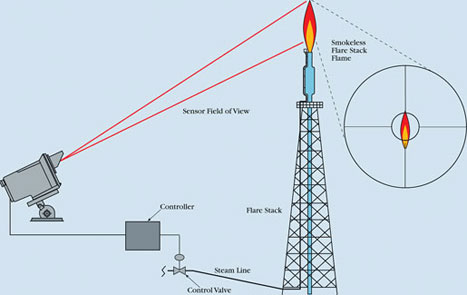 Opacity Sensors and Instruments Selection Guide: Types, Features,  Applications