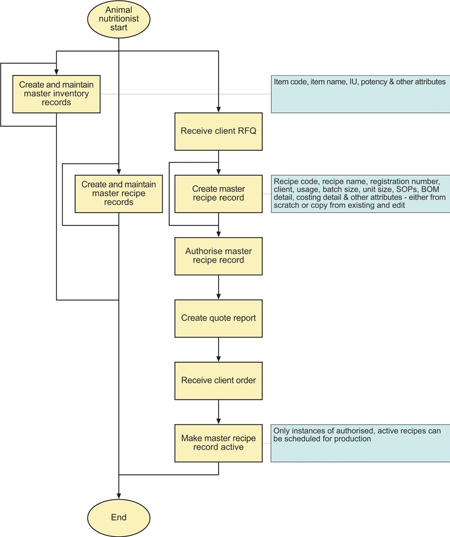 recipe flowchart recipe flowchart create a flowchart recipe flowchart recipe flowchart create a flowchart
