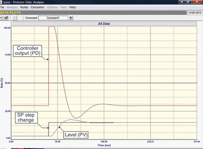 Changing A Control Set Point Control loop case history 111 - April 2010 - Michael Brown Control ...