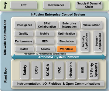 Monarch Invensys New software releases from Invensys - January 2012 - SA Instrumentation ...