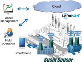 Yokogawa to release compact new IIoT sensors outside Japan - March 2019 -  Yokogawa South Africa - SA Instrumentation & Control