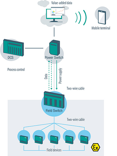 Realising the fully digital process plant - September 2022 - Pepperl ...