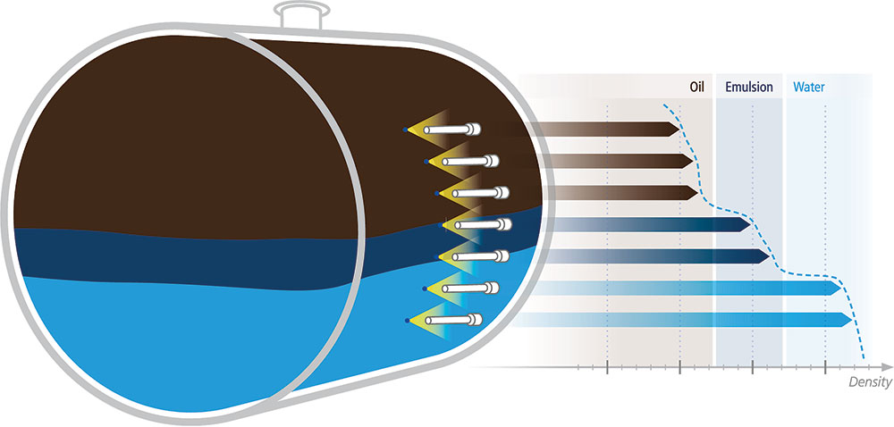 Interface measurement in desalters - November 2019 - Mecosa - SA ...