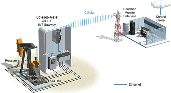 Next-generation IIoT gateway solutions are transforming manufacturing ...