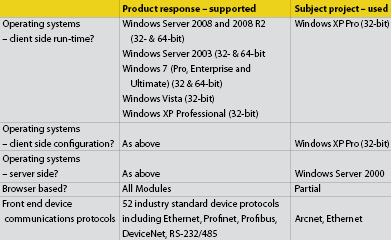 Ge sentry for windows software Ge sentry for windows software