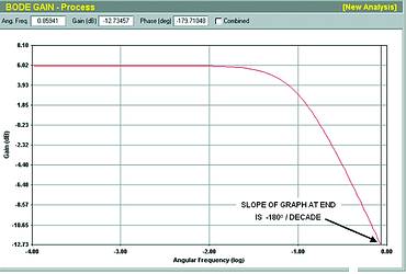 Control loop tuning - Part 4: Making sense of tuning self-regulating ...