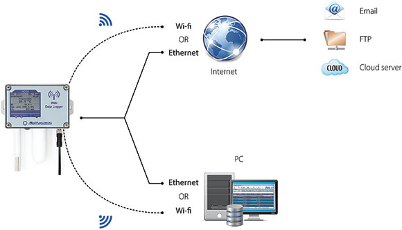 Web data logger - April 2019 - Senseca - SA Instrumentation & Control