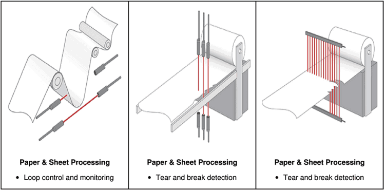 Sensor For Paper Detection Telco sensors in the paper and pulp industry - November 2025 - Gail ...