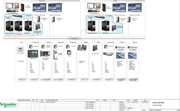 System architecture.