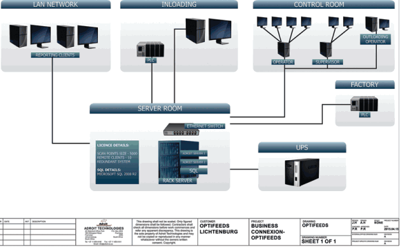 System architecture