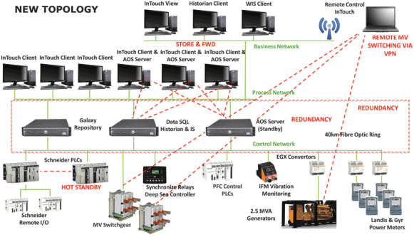 System architecture.