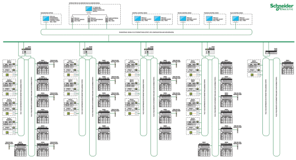 System architecture.